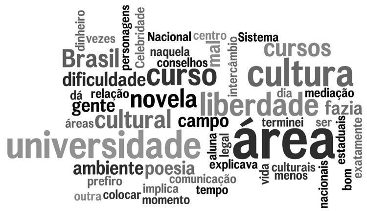 Palavras mais faladas