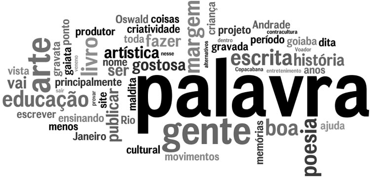 Palavras mais faladas