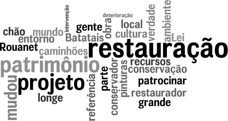 Palavras mais faladas Palavras mais faladas