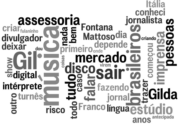 Tags Gilda Mattoso Palavras mais faladas