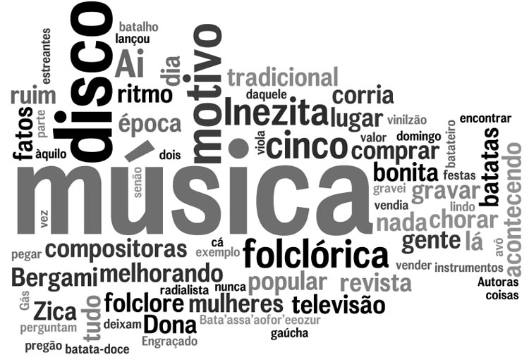 tag-inezitabarroso Palavras mais faladas