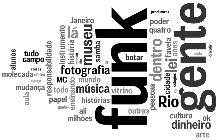 Tags MC Leonardo Palavras mais faladas