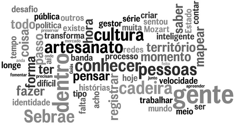 tags Décio Coutinho Palavras mais faladas