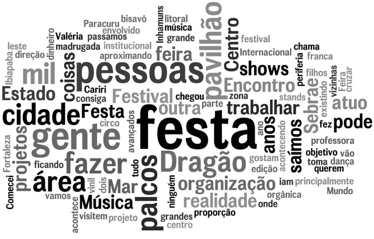 tags Valéria Cordeiro Palavras mais faladas