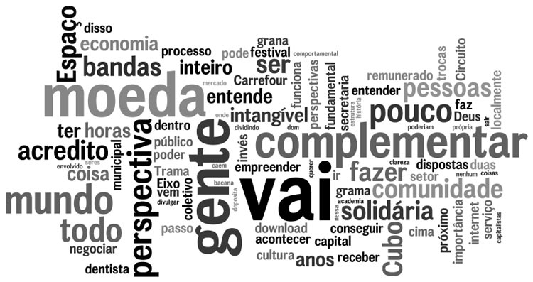 Palavras mais faladas