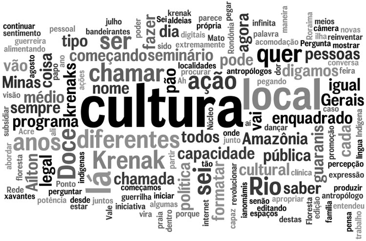 Palavras mais faladas