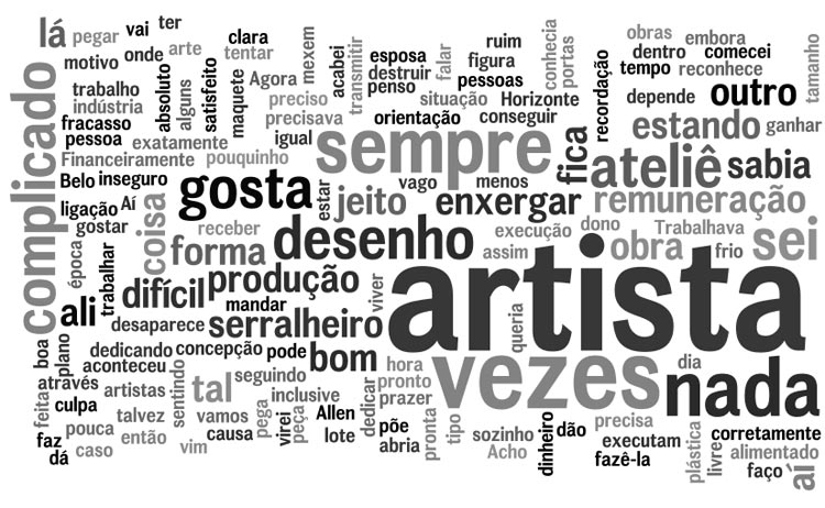 Palavras mais faladas