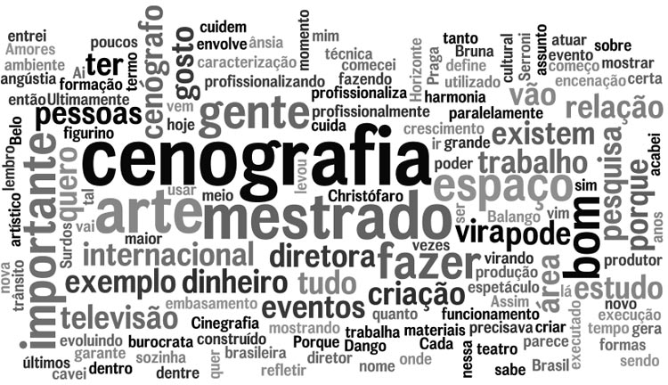 tags Bruna Christófaro Palavras mais faladas