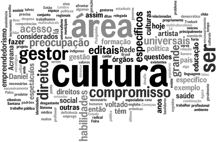 Palavras mais faladas