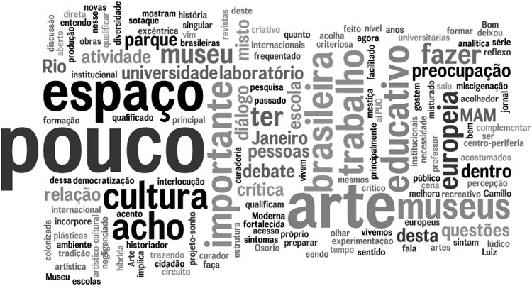 tags Luiz Camillo Osorio Palavras mais faladas