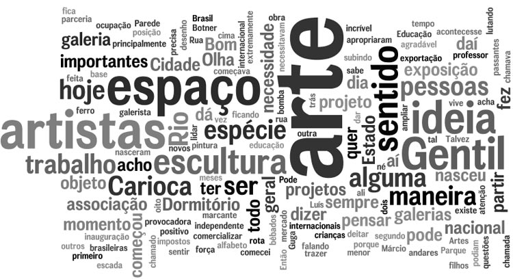 Palavras mais faladas