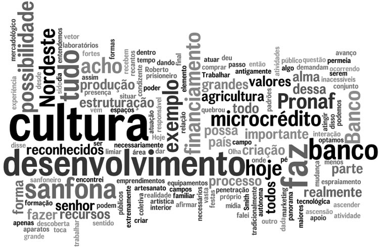 Palavras mais faladas