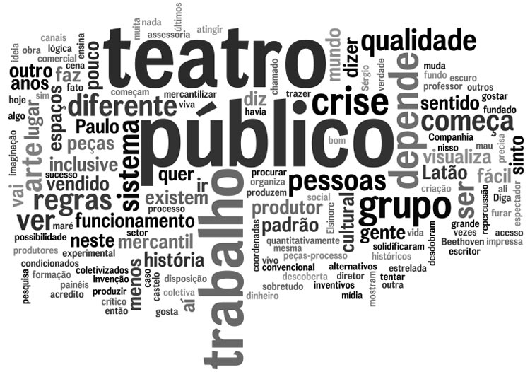 tags Sérgio de Carvalho Palavras mais faladas